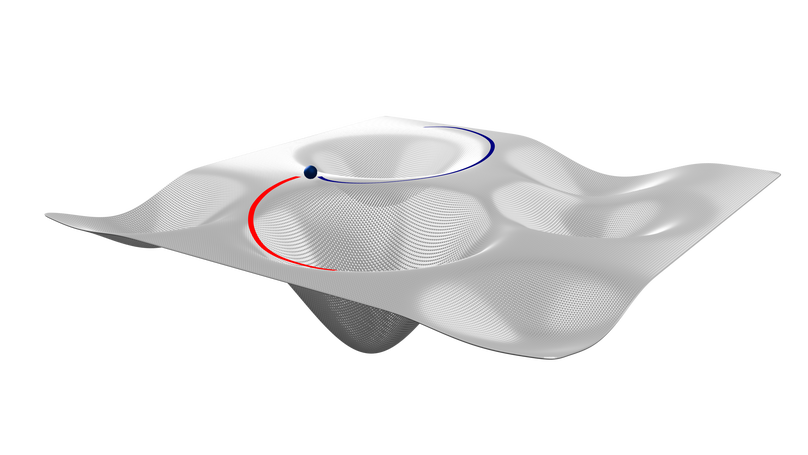 The default mode network and the complex dynamics of ongoing experience: an attractor-state perspective